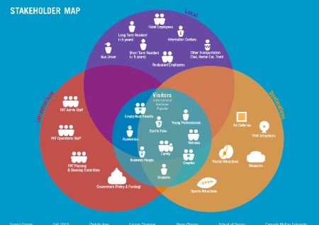 把握风口，深挖机遇 服务设计留学必知要点