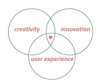 米兰理工大学交互设计专业全解读 设计服务与创新实践