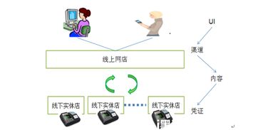 产品不够硬，何以立江湖 手把手教你打造卓越O2O服务产品设计